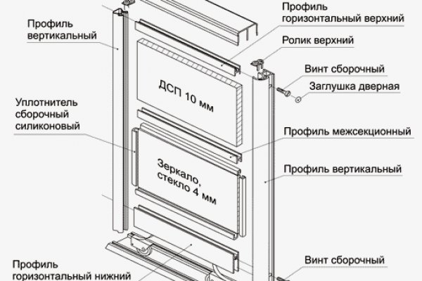 Сайт наркотиков купить