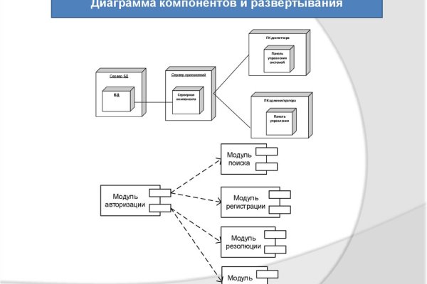Даркнет площадки